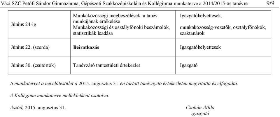 osztályfőnökök, szaktanárok Június 22. (szerda) Beiratkozás helyettesek Június 30.