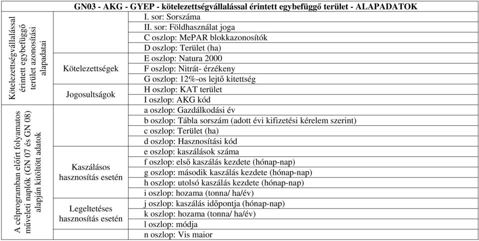 hasznosítás esetén c oszlop: Terület (ha) d oszlop: Hasznosítási kód e oszlop: kaszálások száma f oszlop: elsı kaszálás kezdete (hónap-nap) g oszlop: második kaszálás kezdete (hónap-nap)