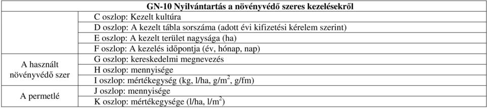 nagysága (ha) F oszlop: A kezelés idıpontja (év, hónap, nap) G oszlop: kereskedelmi megnevezés H oszlop: