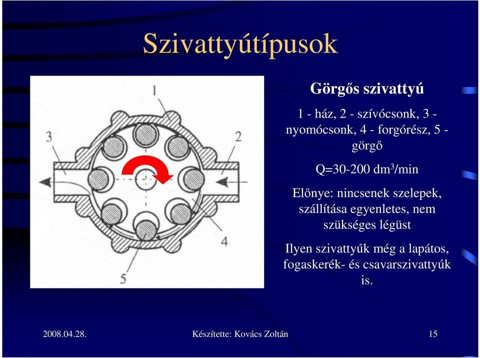 szállítása egyenletes, nem szükséges légüst Ilyen szivattyúk még a