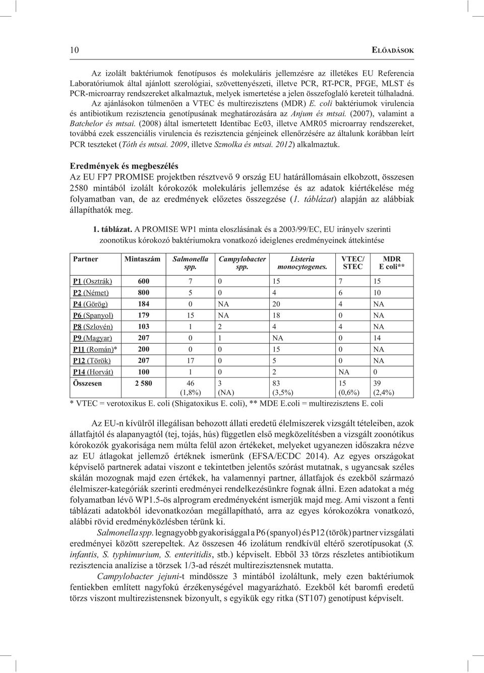 Mintaszám Salmonella spp. Campylobacter spp. Listeria monocytogenes.