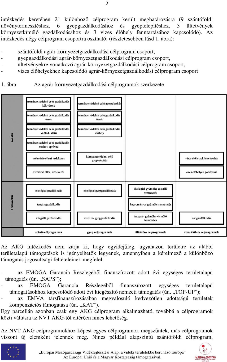 ábra): - szántóföldi agrár-környezetgazdálkodási célprogram csoport, - gyepgazdálkodási agrár-környezetgazdálkodási célprogram csoport, - ültetvényekre vonatkozó agrár-környezetgazdálkodási