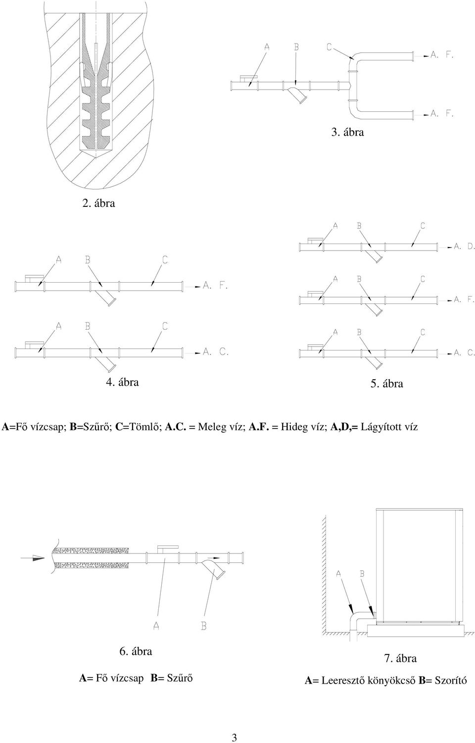 F. = Hideg víz; A,D,= Lágyított víz 6. ábra 7.