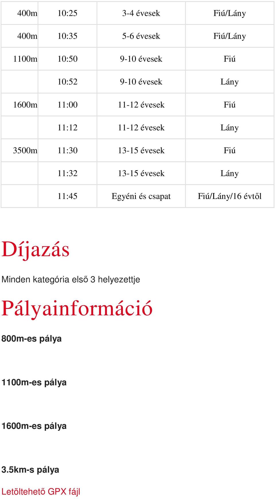 11:32 13-15 évesek Lány 11:45 Egyéni és csapat Fiú/Lány/16 évtől Díjazás Minden kategória első 3