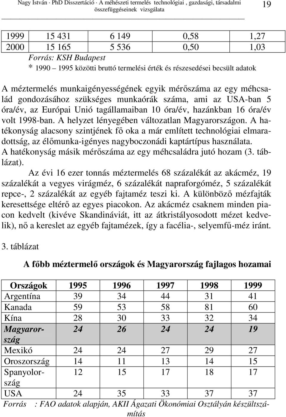 A helyzet lényegében változatlan Magyarországon. A hatékonyság alacsony szintjének fı oka a már említett technológiai elmaradottság, az élımunka-igényes nagyboczonádi kaptártípus használata.
