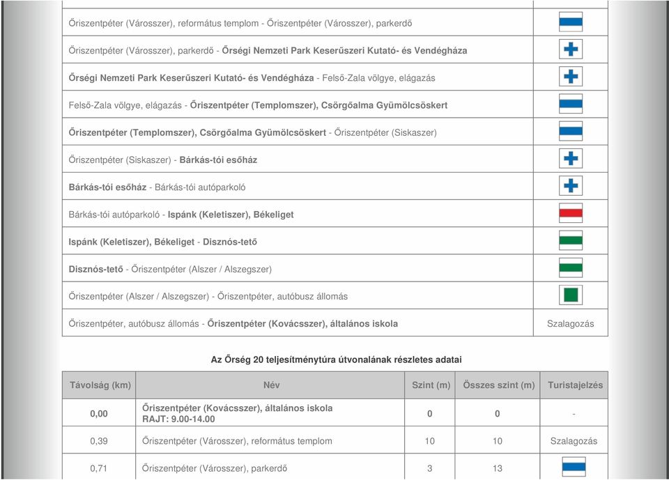 Gyümölcsöskert - Őriszentpéter (Siskaszer) Őriszentpéter (Siskaszer) - Bárkás-tói esőház Bárkás-tói esőház - Bárkás-tói autóparkoló Bárkás-tói autóparkoló - Ispánk (Keletiszer), Békeliget Ispánk