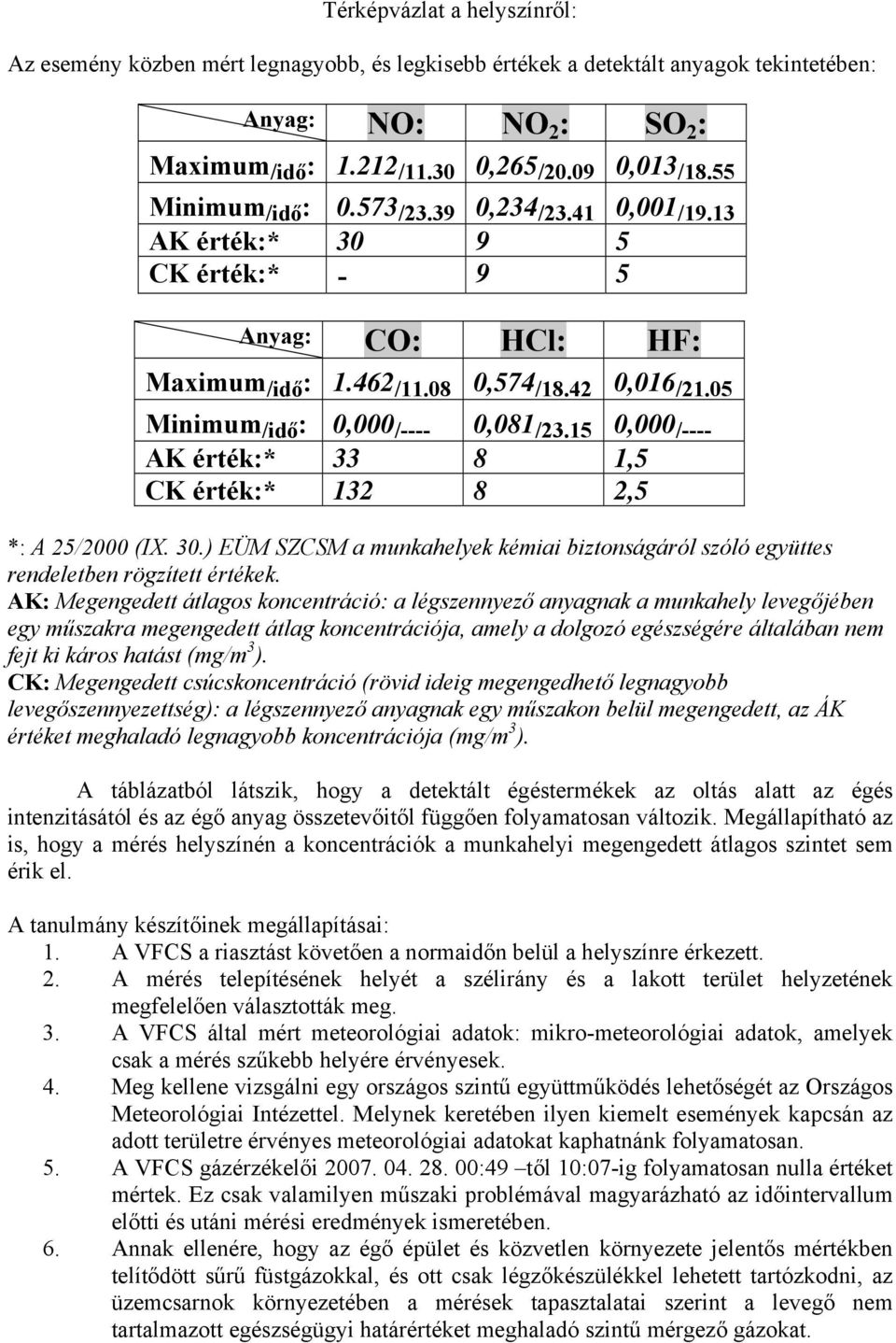 15 0,000 /---- AK érték:* 33 1,5 CK érték:* 132 2,5 *: A 25/2000 (IX. 30.) EÜM SZCSM a munkahelyek kémiai biztonságáról szóló együttes rendeletben rögzített értékek.