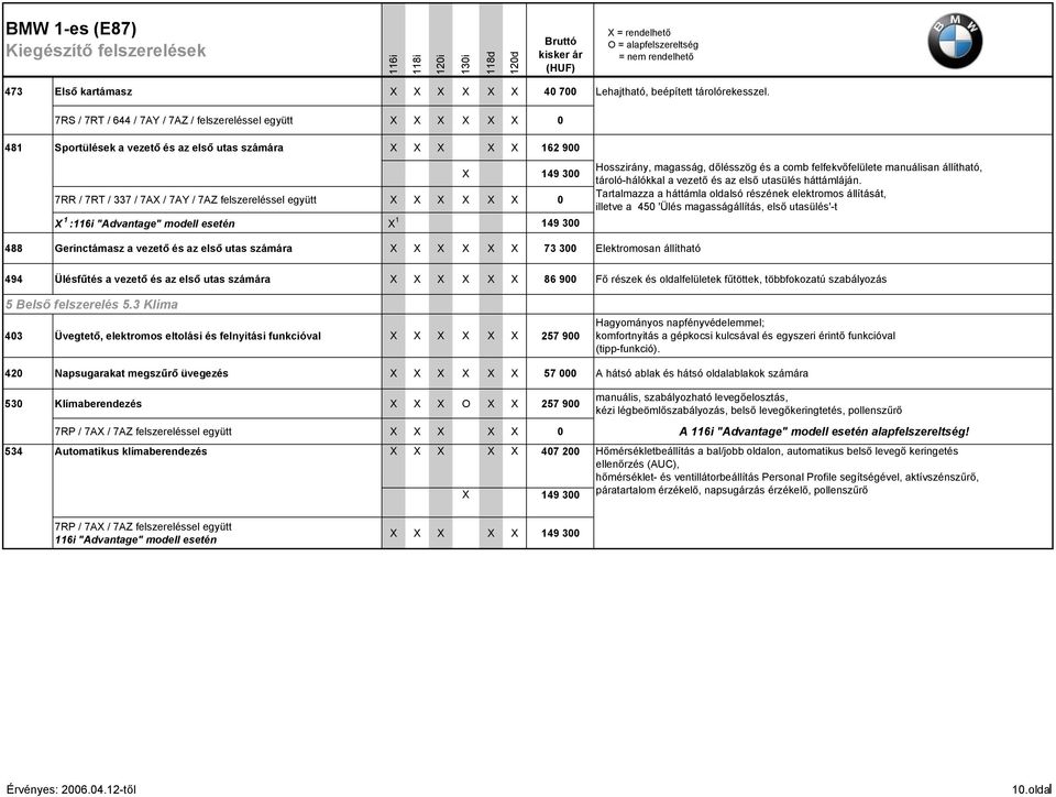 X X X X X X 0 X 1 : "Advantage" modell esetén X 1 149 300 Hosszirány, magasság, dőlésszög és a comb felfekvőfelülete manuálisan állítható, tároló-hálókkal a vezető és az első utasülés háttámláján.