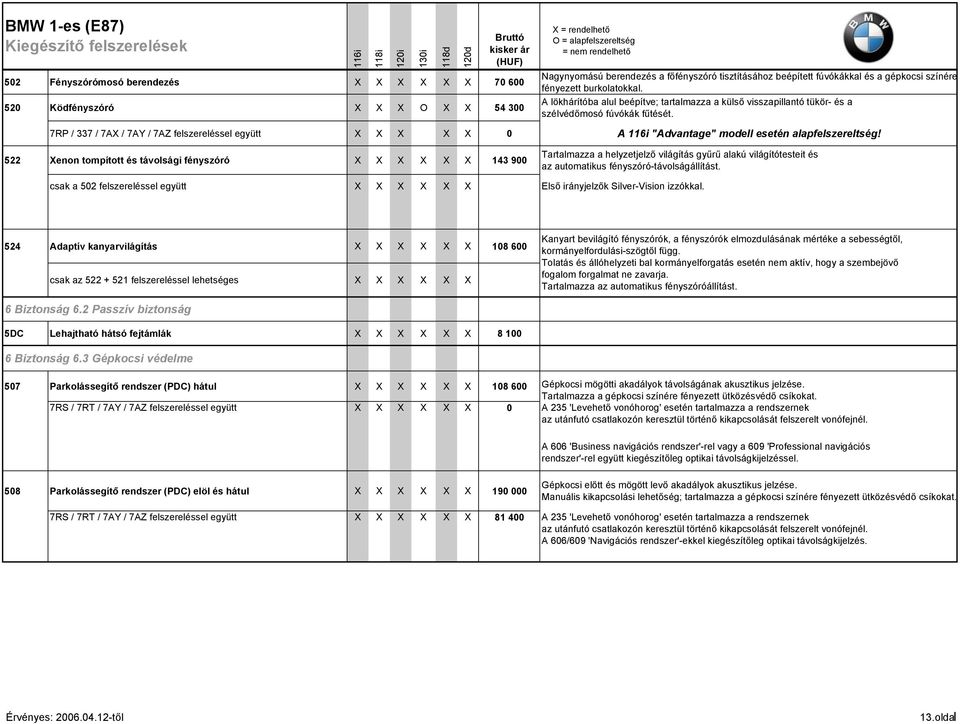 7RP / 337 / 7AX / 7AY / 7AZ felszereléssel együtt X X X X X 0 A "Advantage" modell esetén alapfelszereltség!