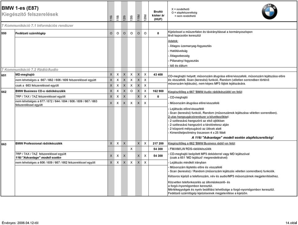 távirányítással a kormányoszlopon lévő kapcsolón keresztül Adatok: - Átlagos üzemanyag-fogyasztás - Hatótávolság - Átlagsebesség - Pillanatnyi fogyasztás - Idő és dátum CD-meghajtó helyett; műsorszám