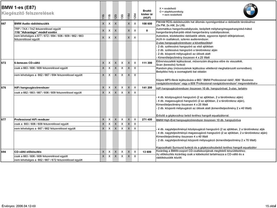 szabályozással, nem lehetséges a 677 / 672 / 694 / 606 / 609 / 662 / 663 Autostore, közlekedési rádióadók vétele, egysoros kijelző időkijelzéssel, X X X X X felszereléssel együtt AUX-In csatlakozó,