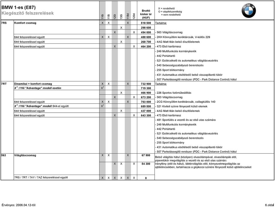 540 Sebességszabályozó berendezés - 255 Sport bőrkormány - 431 Automatikus elsötétedő belső visszapillantó tükör - 507 Parkolássegítő rendszer (PDC - Park Distance Control) hátul 7RT Dinamikai +