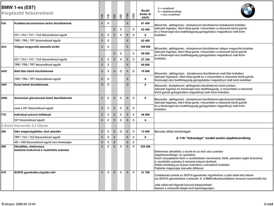 7RR / 7RS / 7RT felszereléssel együtt X X X 62 400 4A3 Világos mogyorófa nemesfa kivitel X X X 108 600 X X X 89 600 337 / 7AX / 7AY / 7AZ felszereléssel együtt X X X X X X 27 100 7RR / 7RS / 7RT