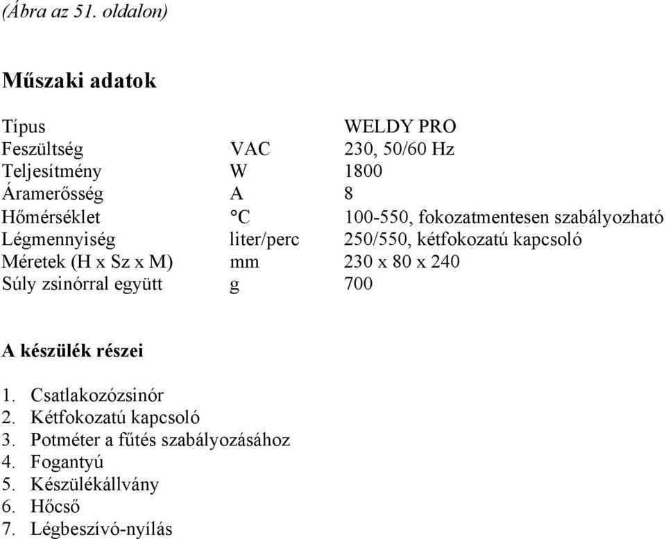 Hőmérséklet C 100-550, fokozatmentesen szabályozható Légmennyiség liter/perc 250/550, kétfokozatú kapcsoló