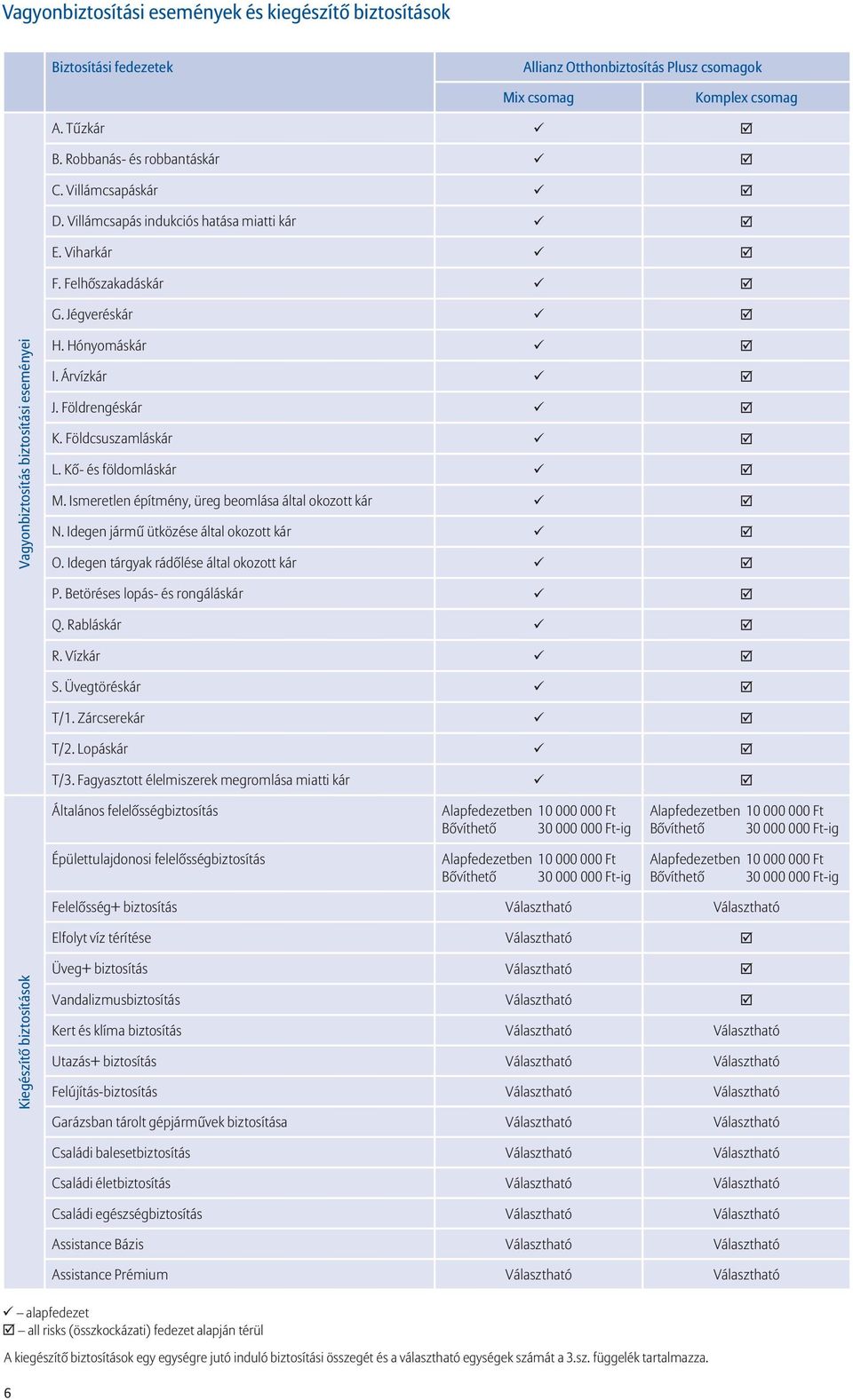 Földcsuszamláskár L. Kő- és földomláskár M. Ismeretlen építmény, üreg beomlása által okozott kár N. Idegen jármű ütközése által okozott kár O. Idegen tárgyak rádőlése által okozott kár P.