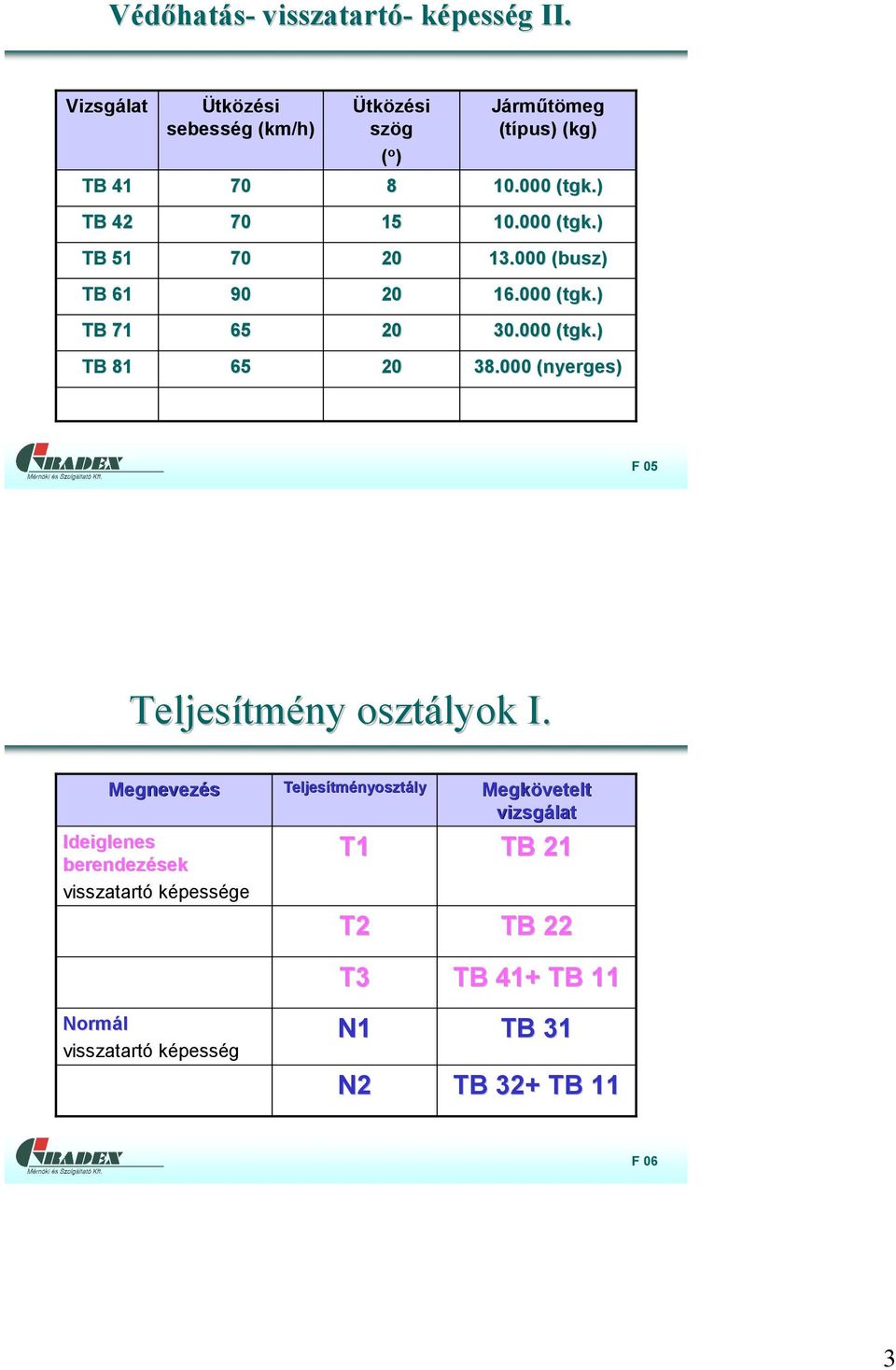 000 (tgk( tgk.) TB 81 65 20 38.000 (nyerges) F 05 Teljesítm tmény osztályok I.