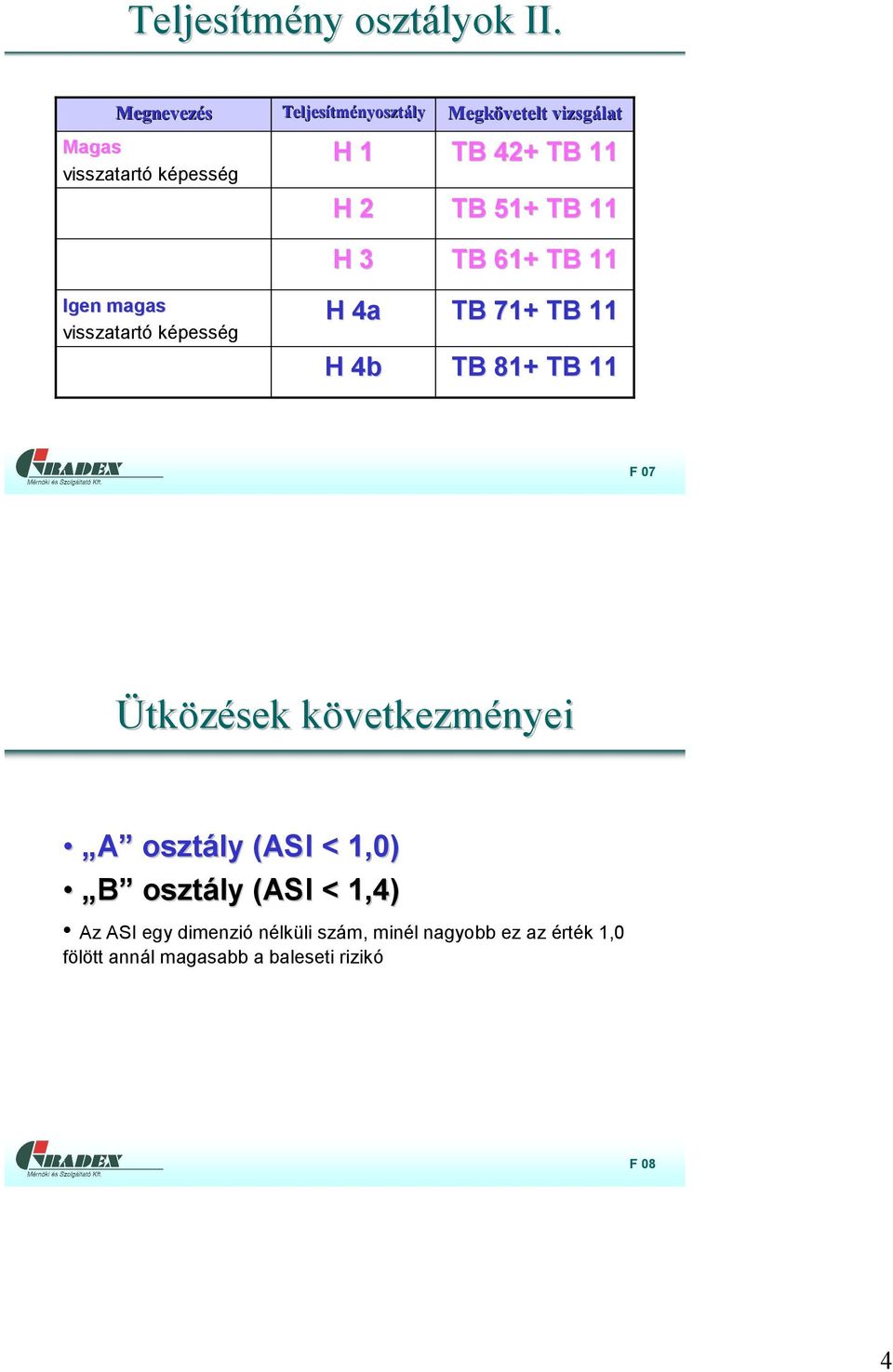 4a H 4b Megkövetelt vizsgálat TB 42+ TB 11 TB 51+ TB 11 TB 61+ TB 11 TB 71+ TB 11 TB 81+ TB 11 F 07