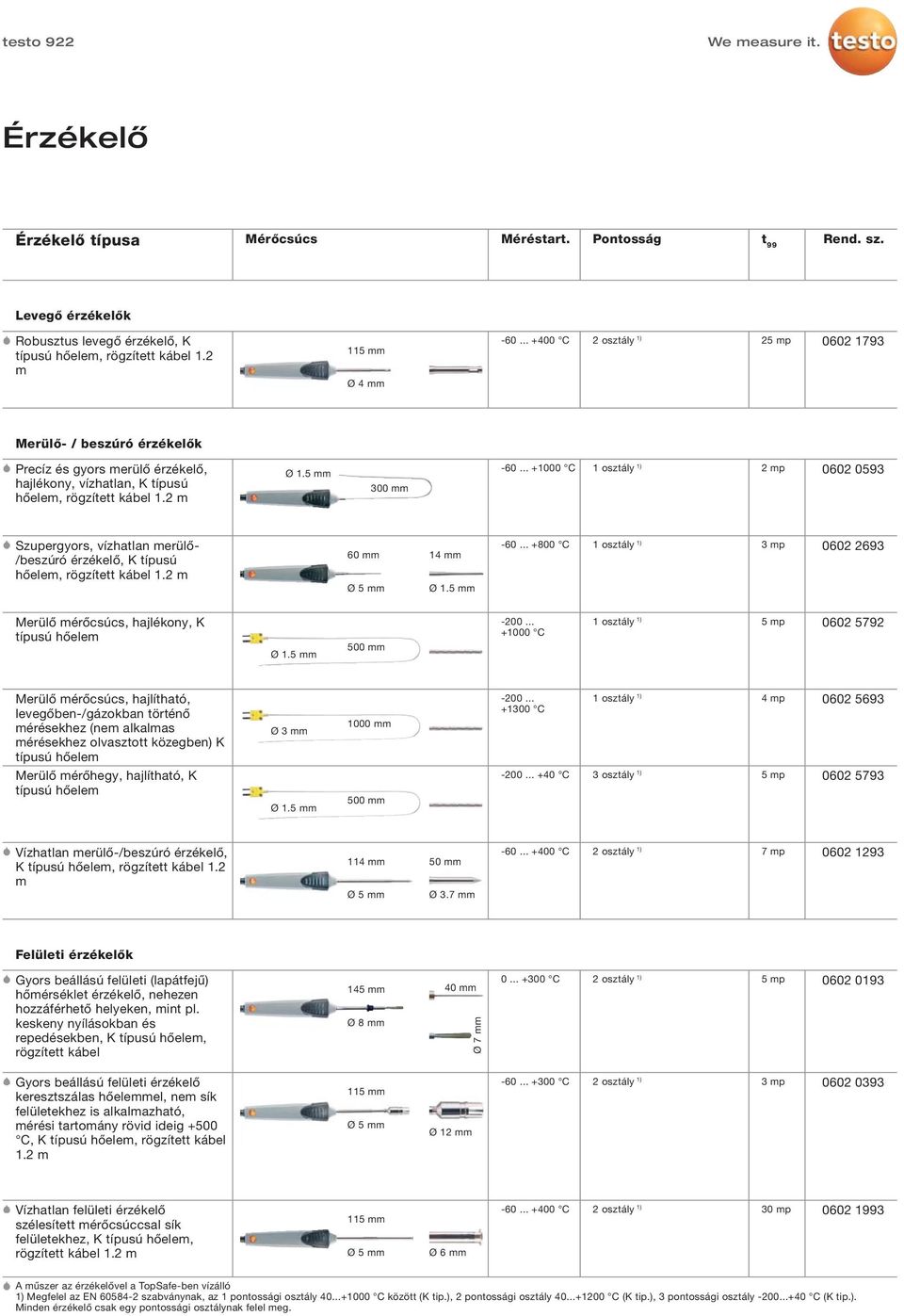 .. +1000 C 2 mp 0602 0593 Szupergyors, vízhatlan merülő- /beszúró érzékelő, K típusú hőelem, rögzített kábel 1.2 m 60 mm 14 mm -60... +800 C 3 mp 0602 2693 Merülő mérőcsúcs, hajlékony, K 500 mm -200.