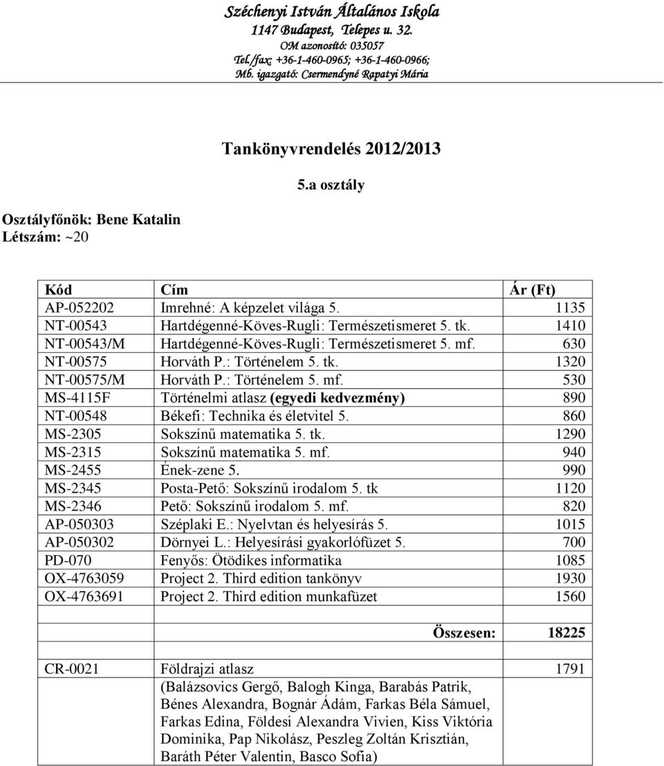 860 MS-2305 Sokszínű matematika 5. tk. 1290 MS-2315 Sokszínű matematika 5. mf. 940 MS-2455 Ének-zene 5. 990 MS-2345 Posta-Pető: Sokszínű irodalom 5. tk 1120 MS-2346 Pető: Sokszínű irodalom 5. mf. 820 AP-050303 Széplaki E.