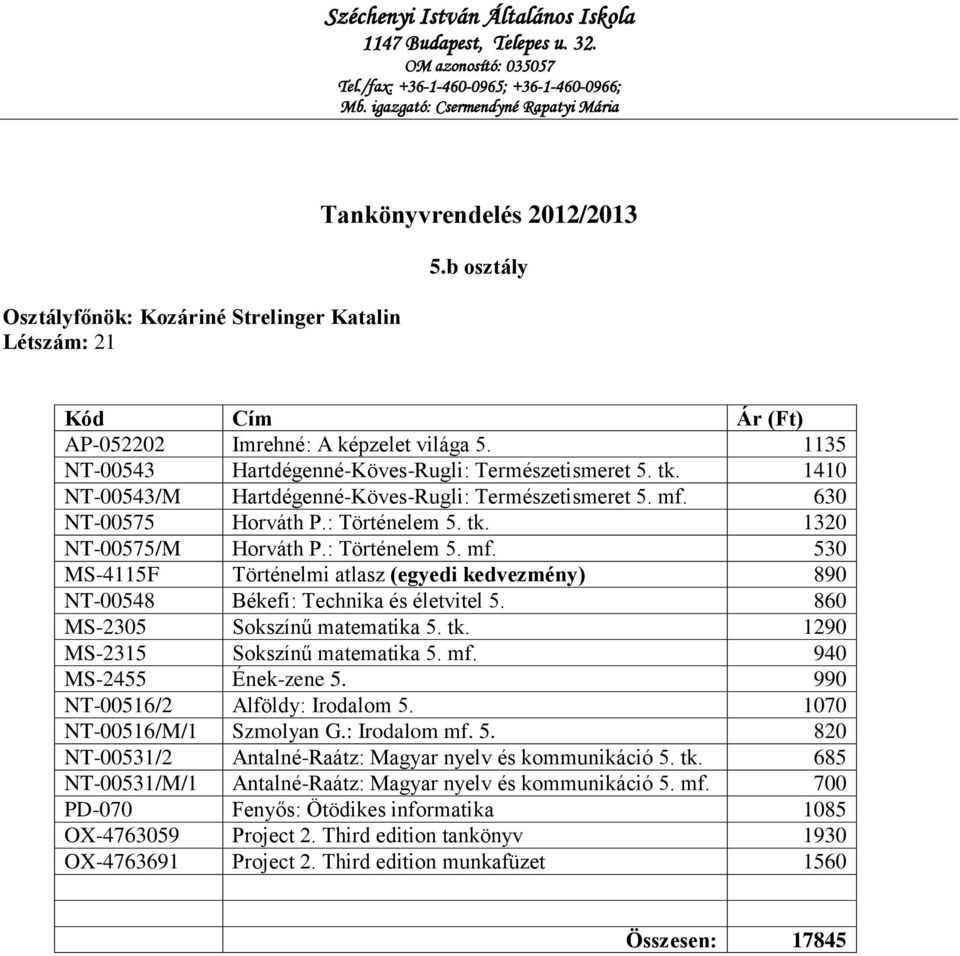 860 MS-2305 Sokszínű matematika 5. tk. 1290 MS-2315 Sokszínű matematika 5. mf. 940 MS-2455 Ének-zene 5. 990 NT-00516/2 Alföldy: Irodalom 5. 1070 NT-00516/M/1 Szmolyan G.: Irodalom mf. 5. 820 NT-00531/2 Antalné-Raátz: Magyar nyelv és kommunikáció 5.