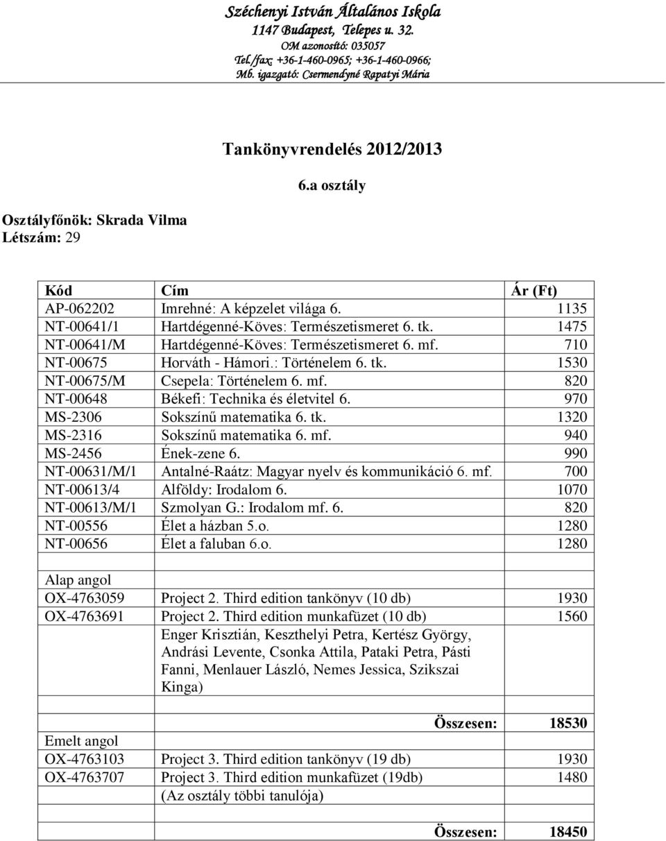 970 MS-2306 Sokszínű matematika 6. tk. 1320 MS-2316 Sokszínű matematika 6. mf. 940 MS-2456 Ének-zene 6. 990 NT-00631/M/1 Antalné-Raátz: Magyar nyelv és kommunikáció 6. mf. 700 NT-00613/4 Alföldy: Irodalom 6.