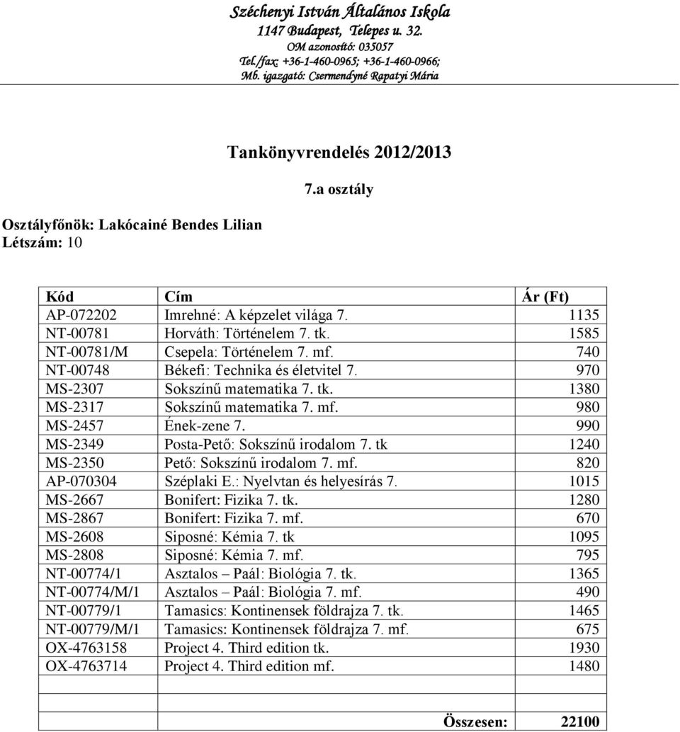 tk 1240 MS-2350 Pető: Sokszínű irodalom 7. mf. 820 AP-070304 Széplaki E.: Nyelvtan és helyesírás 7. 1015 MS-2667 Bonifert: Fizika 7. tk. 1280 MS-2867 Bonifert: Fizika 7. mf. 670 MS-2608 Siposné: Kémia 7.