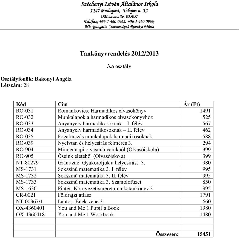 294 RO-904 Mindennapi olvasmányainkból (Olvasóiskola) 399 RO-905 Őseink életéből (Olvasóiskola) 399 NT-80279 Gránitzné: Gyakoroljuk a helyesírást! 3. 980 MS-1731 Sokszínű matematika 3. I.