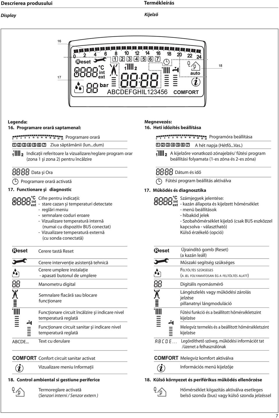 Functionare şi diagnostic Cifre pentru indicaţii: - stare cazan şi temperaturi detectate - reglări meniu - semnalare coduri eroare - Vizualizare temperatură internă (numai cu dispozitiv BUS conectat)