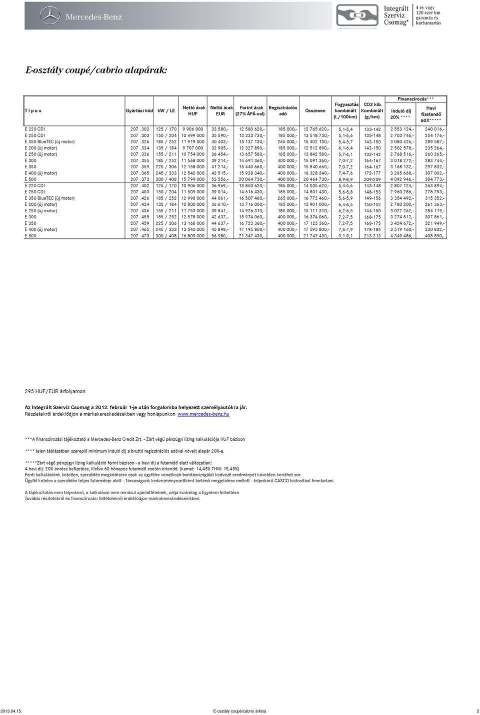 303 150 / 204 10 499 000 35 590,- 13 333 730,- 185 000,- 13 518 730,- 5,1-5,6 135-148 2 703 746,- 254 176,- BlueTEC (új motor) 207.