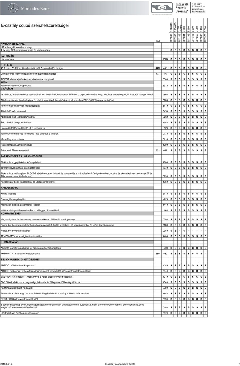 abroncsjavító készlet elektromos pumpával 036# S S S S S S S S S TETŐ Tetősínek alumíniumoptikával 591# S S S S S S S S S VILÁGÍTÁS Aszférikus, fűtött külső visszapillantó tükrök, belülről