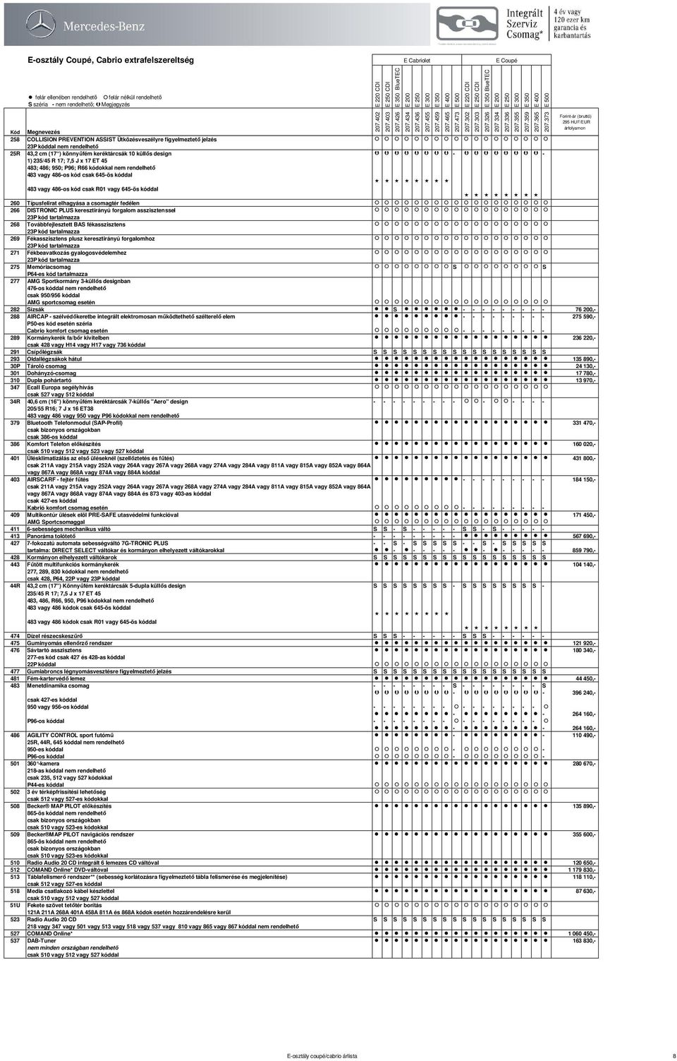 950; P96; R66 kódokkal nem rendelhető 483 vagy 486-os kód csak 645-ös kóddal 207.402 207.403 207.426 207.434 207.436 207.455 207.459 207.465 207.