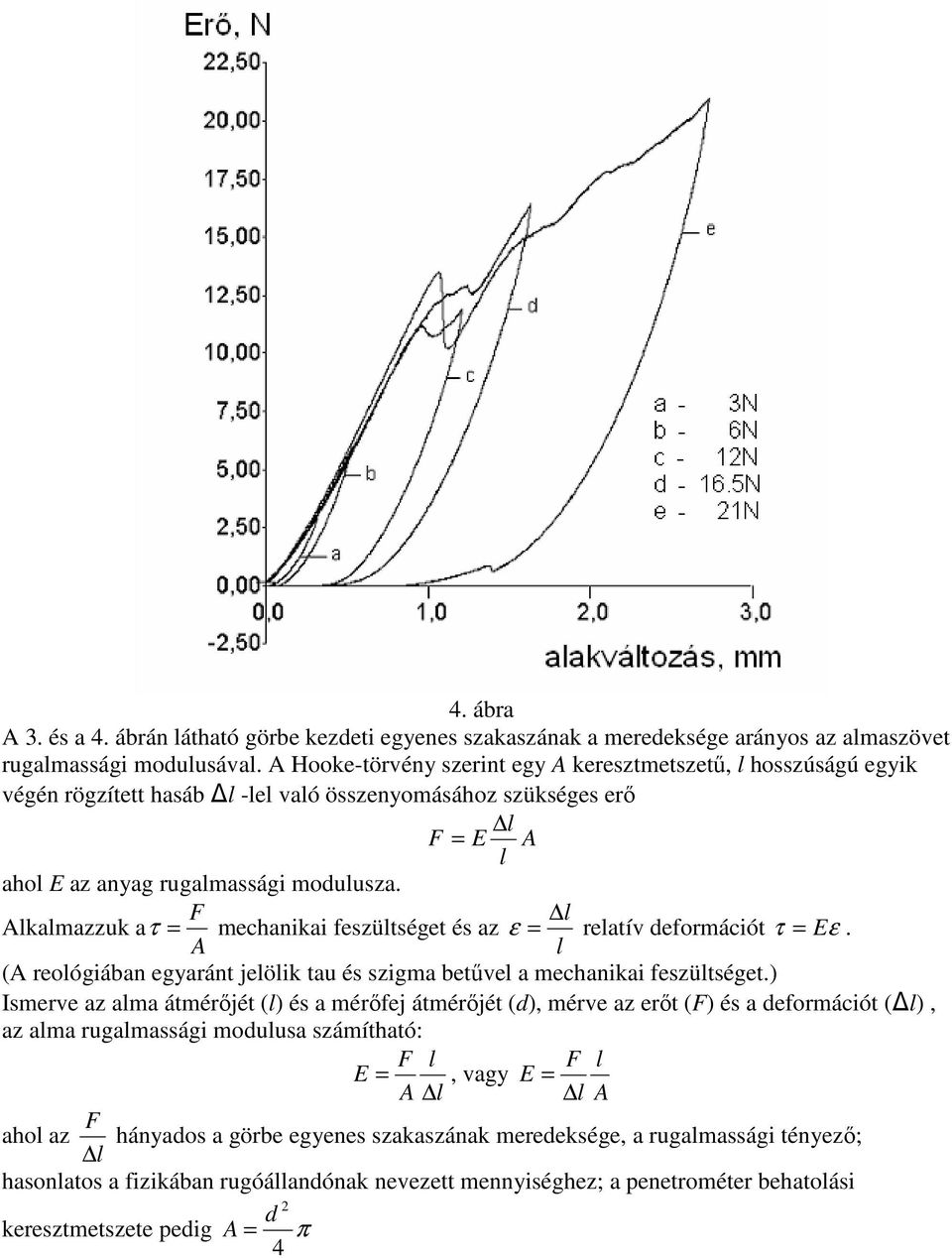 F l Alkalmazzuk aτ = mechanikai feszültséget és az ε = relatív deformációt τ = Eε. A l (A reológiában egyaránt jelölik tau és szigma betővel a mechanikai feszültséget.