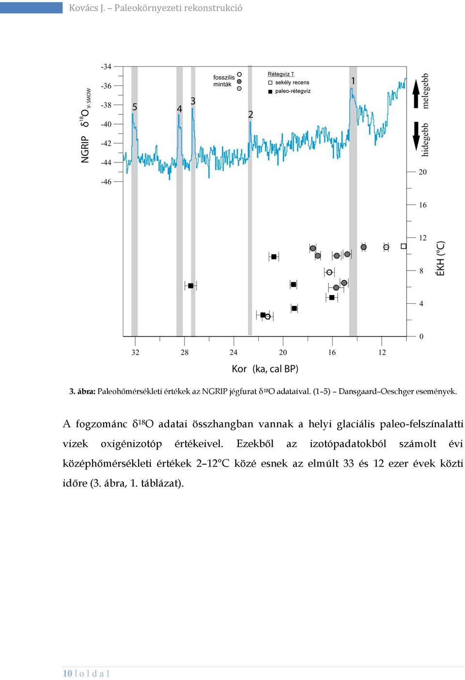 A fogzománc δ 18 O adatai összhangban vannak a helyi glaciális paleo-felszínalatti vizek oxigénizotóp