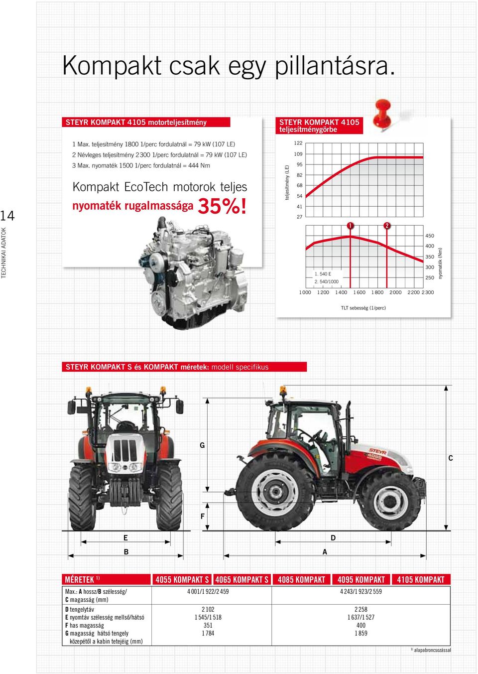 nyomaték 500 /perc fordulatnál = 444 Nm EcoTech motorok teljes nyomaték rugalmassága 35%! teljesítmény (LE) 95 8 68 54 4 7. 540 E.