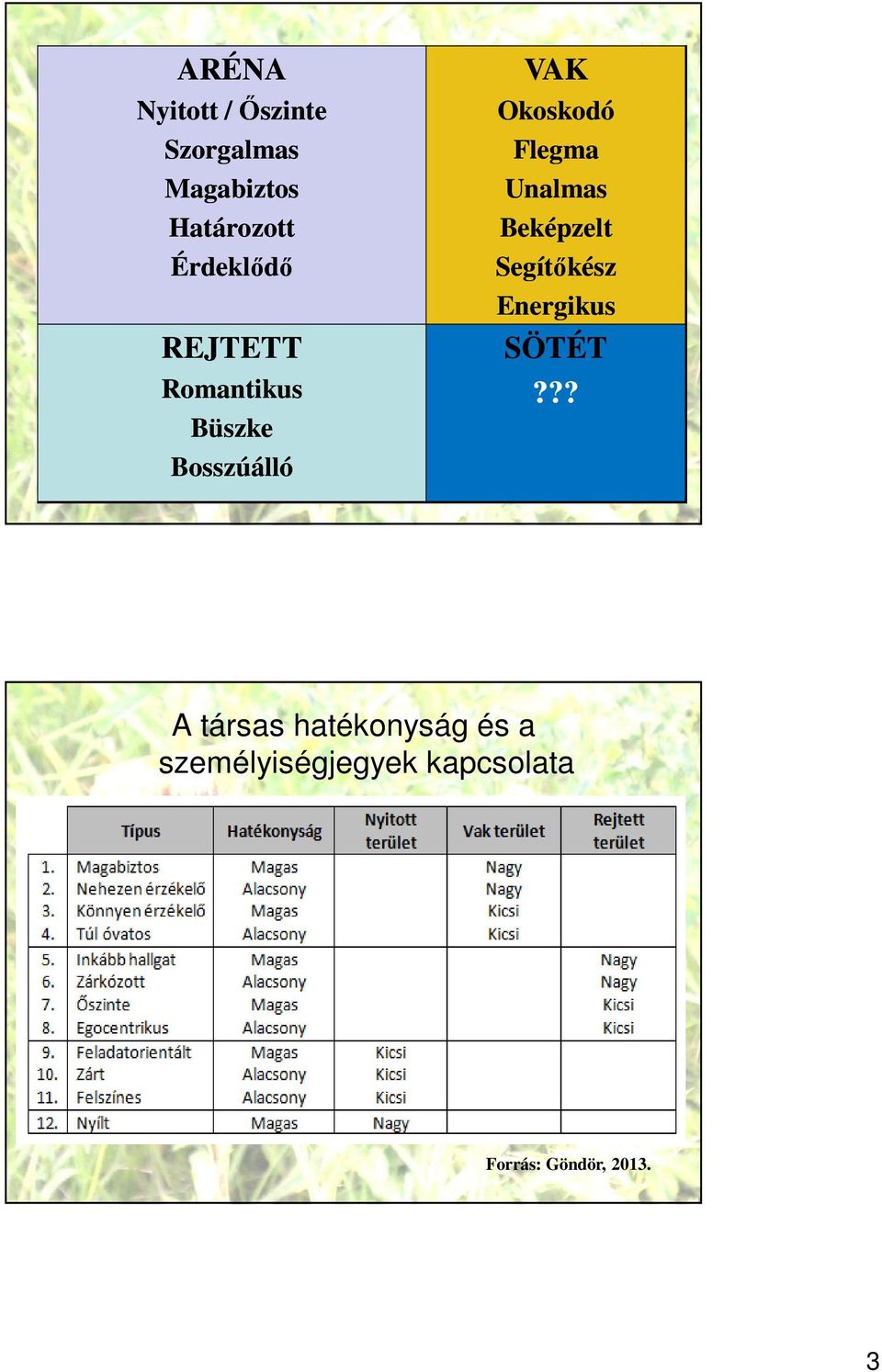 Flegma Unalmas Beképzelt Segítőkész Energikus SÖTÉT?