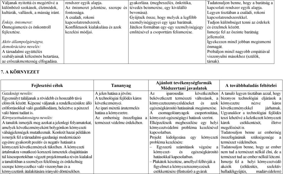 Az önismeret jelentése, szerepe és fontossága. A családi, rokoni kapcsolatrendszerek. Konfliktusok kialakulása és azok kezelési módjai. gyakorlása.