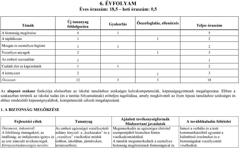 szükséges kulcskompetenciák, képességegyüttesek megalapozása.