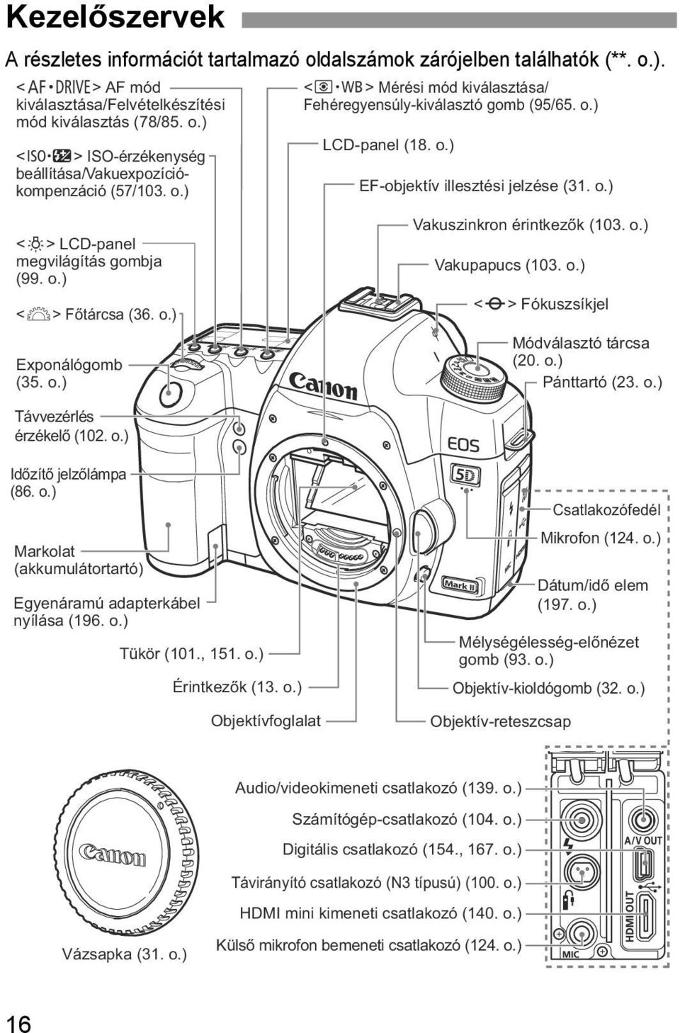 o.) Vakuszinkron érintkezők (103. o.) Vakupapucs (103. o.) <V> Fókuszsíkjel Módválasztó tárcsa (20. o.) Pánttartó (23. o.) Távvezérlés érzékelő (102. o.) Időzítő jelzőlámpa (86. o.) Markolat (akkumulátortartó) Egyenáramú adapterkábel nyílása (196.
