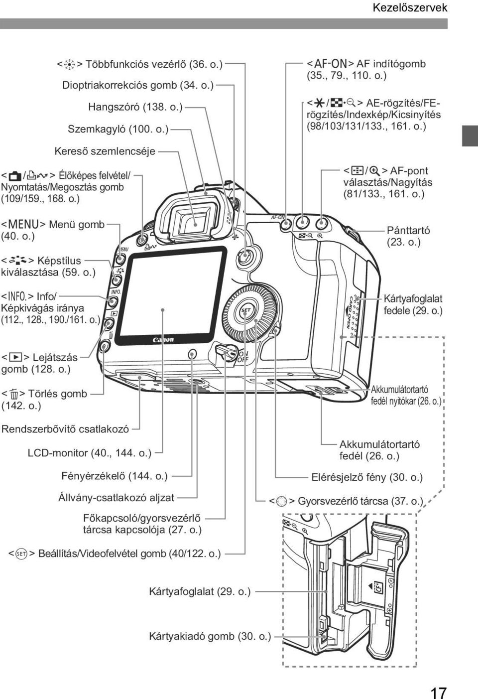 , 161. o.) <S/u> AF-pont választás/nagyítás (81/133., 161. o.) Pánttartó (23. o.) Kártyafoglalat fedele (29. o.) <x> Lejátszás gomb (128. o.) <L> Törlés gomb (142. o.) Rendszerbővítő csatlakozó LCD-monitor (40.