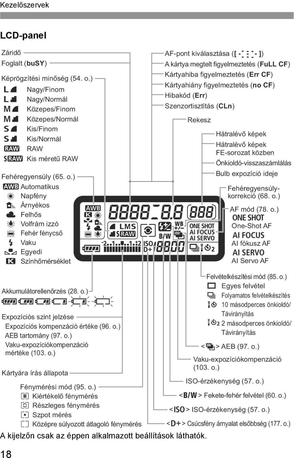 ) Q Automatikus W Napfény E Árnyékos R Felhős Y Volfrám izzó U Fehér fénycső I Vaku O Egyedi P Színhőmérséklet AF-pont kiválasztása ([ - - - - - - - - ]) A kártya megtelt figyelmeztetés (FuLL CF)