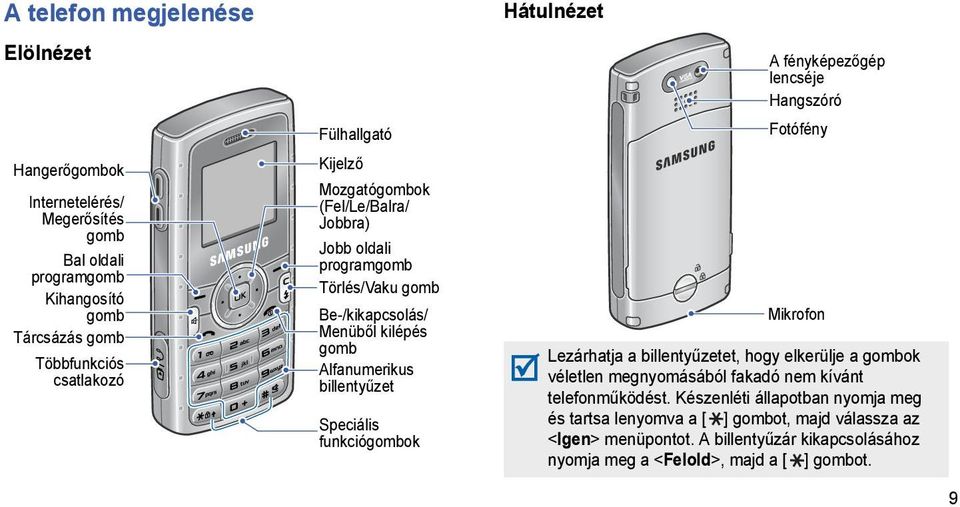 funkciógombok Hátulnézet A fényképezőgép lencséje Hangszóró Fotófény Mikrofon Lezárhatja a billentyűzetet, hogy elkerülje a gombok véletlen megnyomásából fakadó nem kívánt