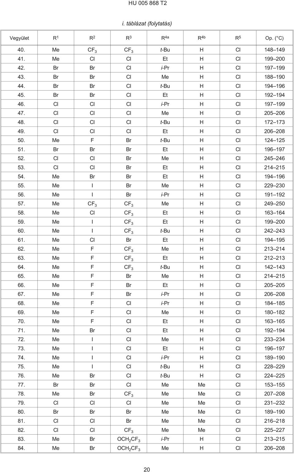 Cl Cl Cl Et H Cl 206 208 50. Me F Br t¹bu H Cl 124 125 51. Br Br Br Et H Cl 196 197 52. Cl Cl Br Me H Cl 245 246 53. Cl Cl Br Et H Cl 214 215 54. Me Br Br Et H Cl 194 196 55.