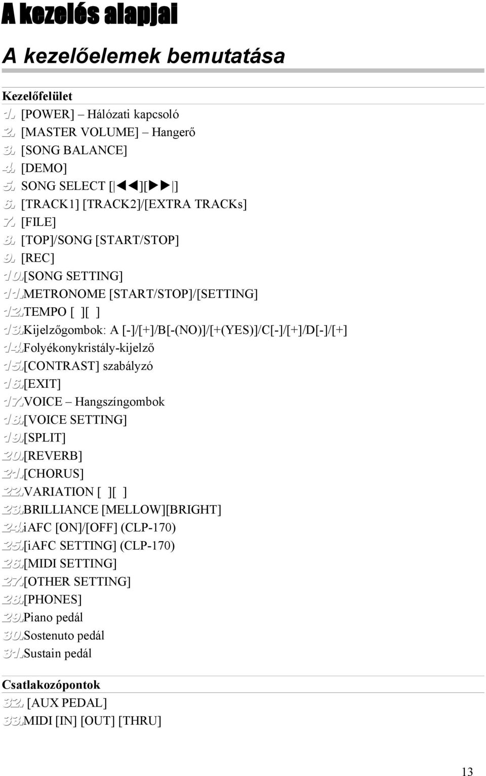 Kijelzőgombok: A [-]/[+]/B[-(NO)]/[+(YES)]/C[-]/[+]/D[-]/[+] 14.Folyékonykristály-kijelző 15.[CONTRAST] szabályzó 16.[EXIT] 17.VOICE Hangszíngombok 18.[VOICE SETTING] 19.[SPLIT] 20.[REVERB] 21.