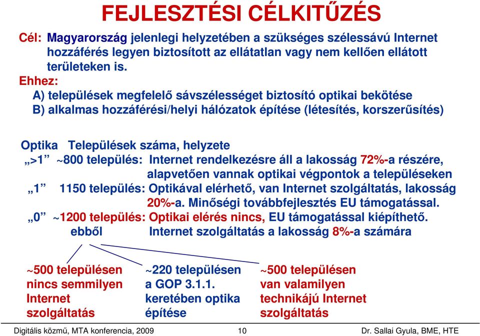 település: Internet rendelkezésre áll a lakosság 72%-a részére, alapvetıen vannak optikai végpontok a településeken 1 1150 település: Optikával elérhetı, van Internet szolgáltatás, lakosság 20%-a.