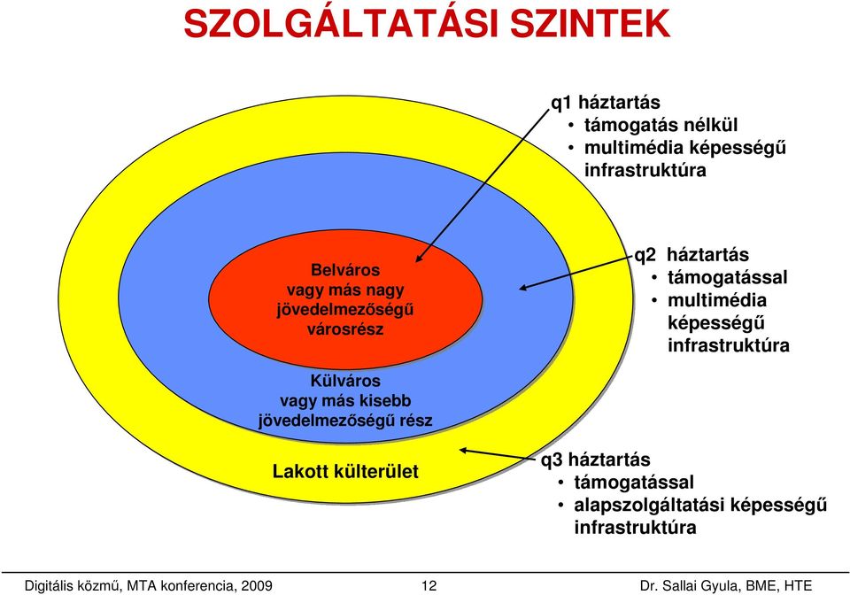 képességő infrastruktúra Külváros vagy más kisebb jövedelmezıségő rész Lakott külterület q3