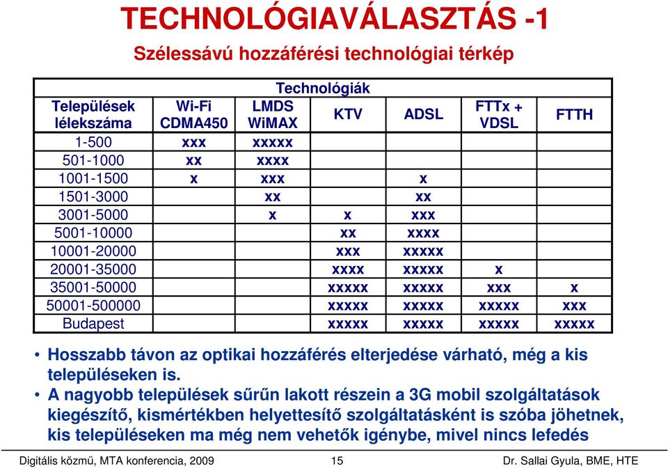 xxx Budapest xxxxx xxxxx xxxxx xxxxx Hosszabb távon az optikai hozzáférés elterjedése várható, még a kis településeken is.