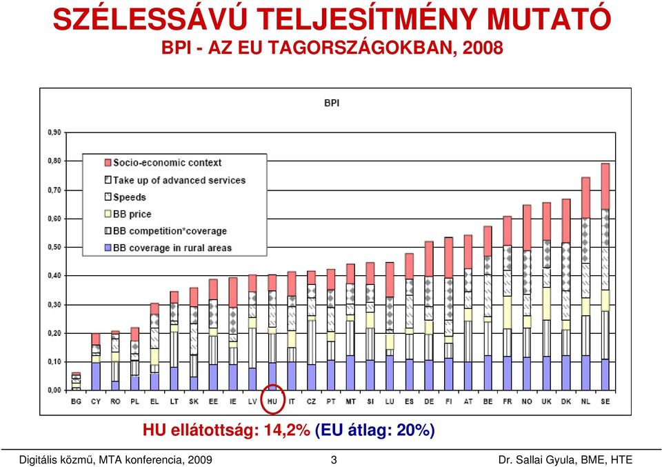 ellátottság: 14,2% (EU átlag: 20%)