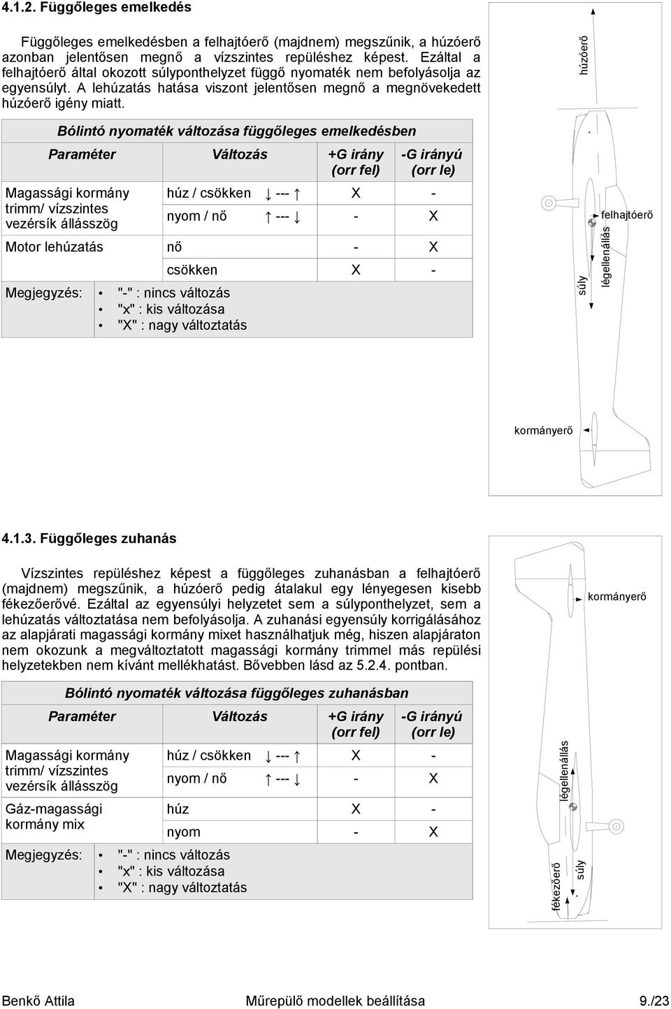 Bólintó nyomaték változása függőleges emelkedésben Paraméter Változás +G irány (orr fel) Magassági kormány trimm/ vízszintes vezérsík állásszög -G irányú (orr le) húz / csökken --- X - nyom / nő ---