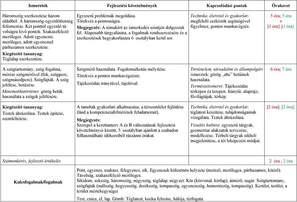 Megjegyzés: A témakört az ismerkedés szintjén dolgozzuk fel. Alaposabb tárgyalására, a fogalmak rendszerezésére és a szerkesztések begyakorlására 6. osztályban kerül sor.