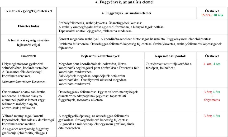 Órakeret 15 óra ; 18 óra A tematikai egység nevelésifejlesztési céljai Sorozat megadása szabállyal. A koordináta-rendszer biztonságos használata. Függvényszemlélet előkészítése. Probléma felismerése.